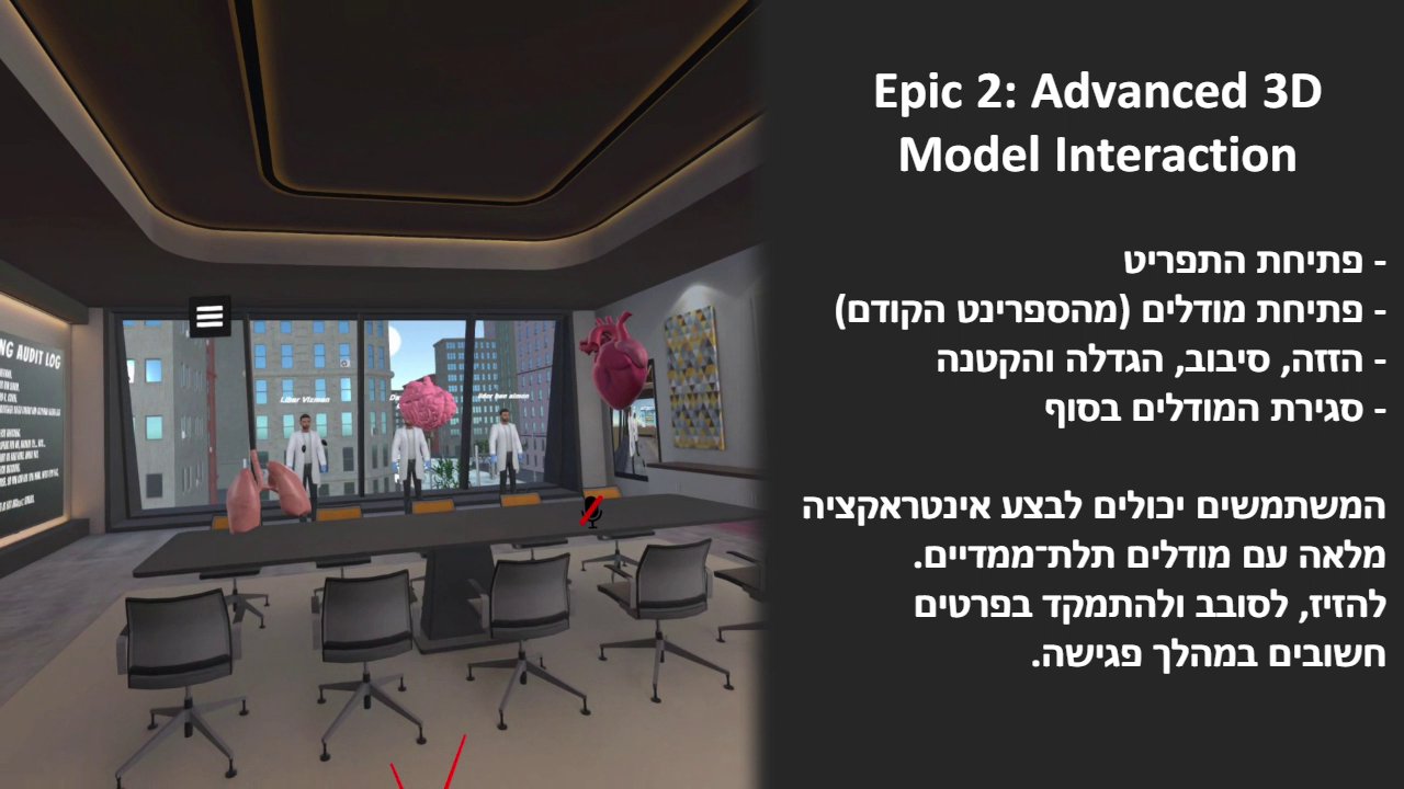אינטראקציה עם מודל תלת-ממד
